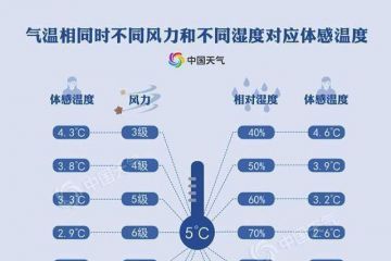 http://bboo5.org/post/38.html|地暖知识