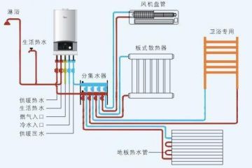 http://bboo5.org/post/115.html|地暖知识