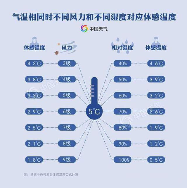 成都地区为什么有必要安装暖气？博宸暖通总结5个原因