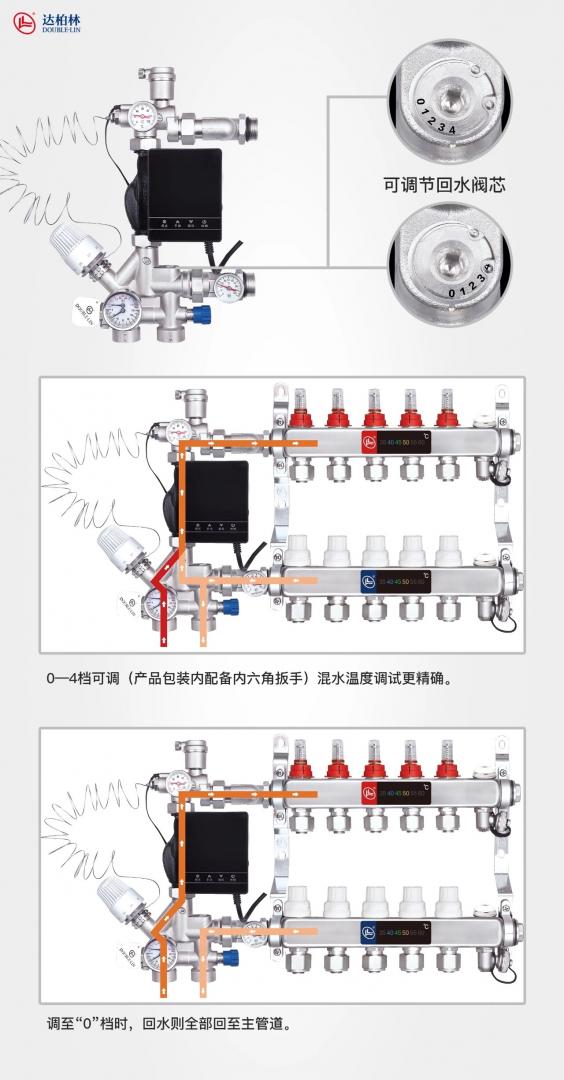 集中供暖需要加装混水装置，那独立供暖需要加装混水装置吗？
