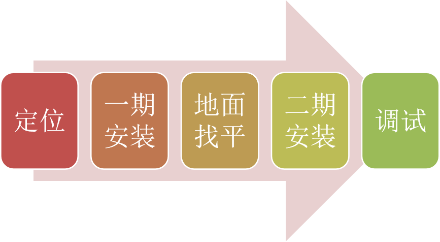 地暖(挤塑板)