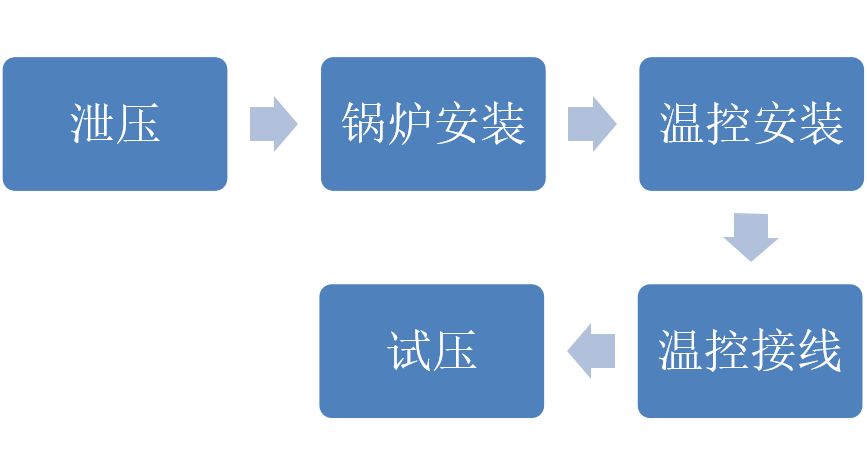 地暖(挤塑板)