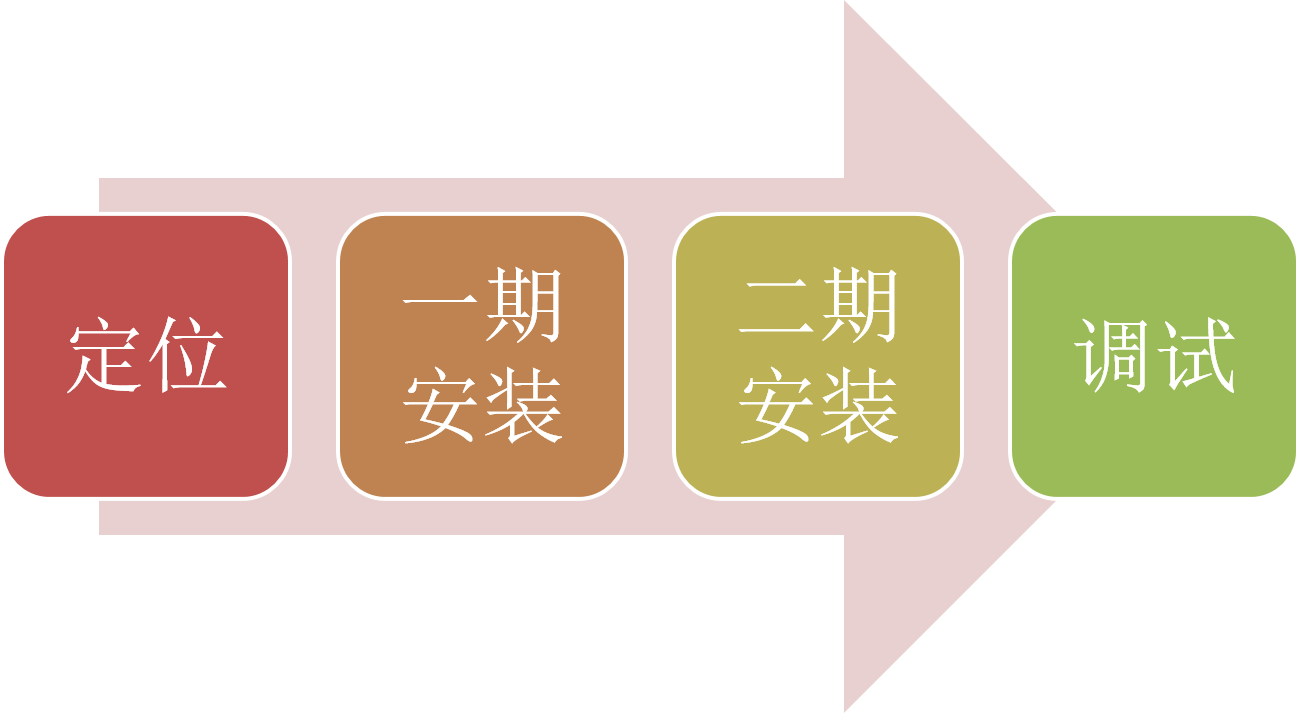 暗装暖气片
