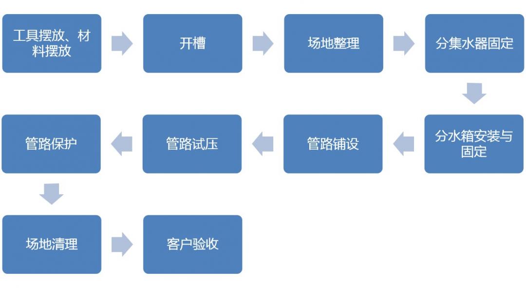 暗装暖气片