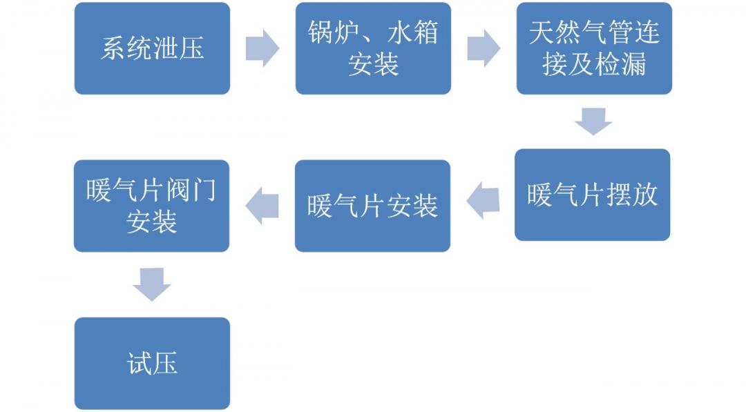暗装暖气片
