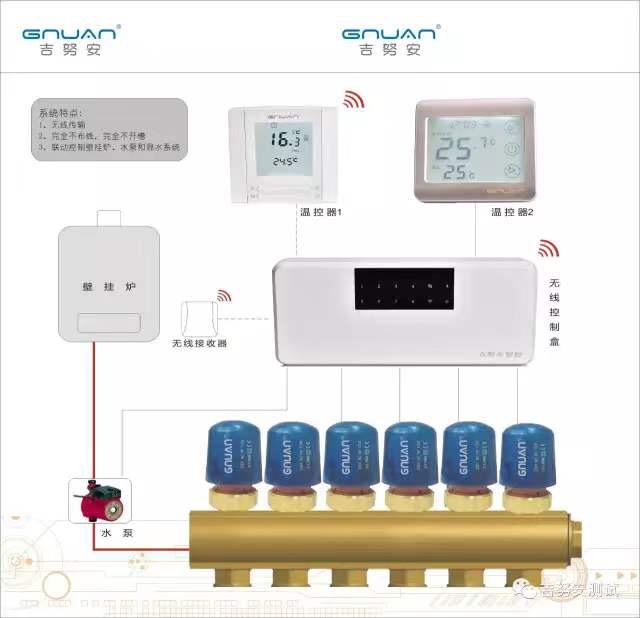 远程联动控制系统在暖气安装实施中的必要性