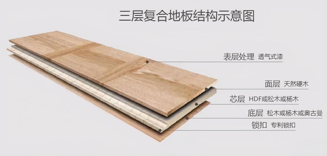 装修时有地暖的屋子应该考虑哪种类型的木地板呢？纯实木、复合地板、强化地板优缺点分析