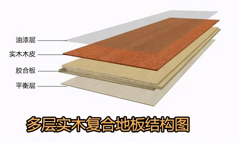 装修时有地暖的屋子应该考虑哪种类型的木地板呢？纯实木、复合地板、强化地板优缺点分析